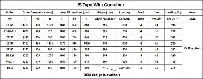 মেটাল প্যালেট স্ট্যাকযোগ্য স্টোরেজ কেজ কাস্টমাইজড ফোল্ডেবল ওয়্যার জাল কন্টেইনার 0