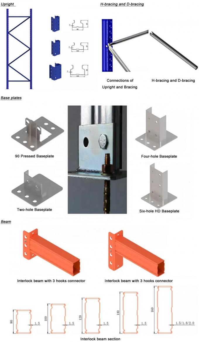 সামঞ্জস্যযোগ্য নির্বাচনী গুদাম স্টোরেজ র্যাক ইস্পাত লোহা র্যাক কাস্টমাইজড 5