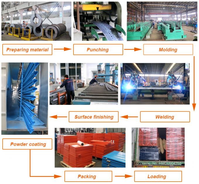 স্টোরেজ মাধ্যাকর্ষণ কার্টন ফ্লো সিস্টেম প্যালেট ফ্লো র্যাকিং রোলার সহ 4