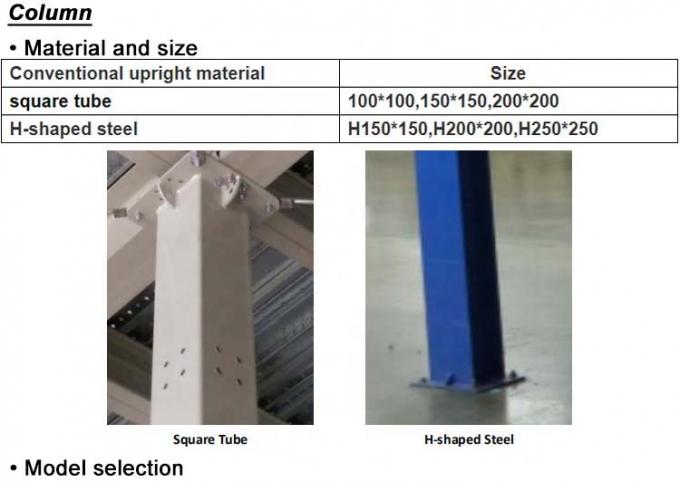 ভারী দায়িত্ব ইস্পাত গুদাম প্যালেট র্যাক মেটাল Mezzanine প্ল্যাটফর্ম তাক কাস্টমাইজড 2