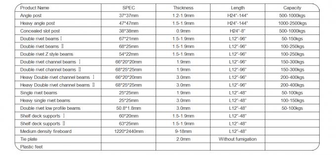 স্লট এঙ্গেল লাইট ডিউটি বোল্টলেস রিভট শেল্ফিং আয়রন এঙ্গেল স্টিল র্যাক 6